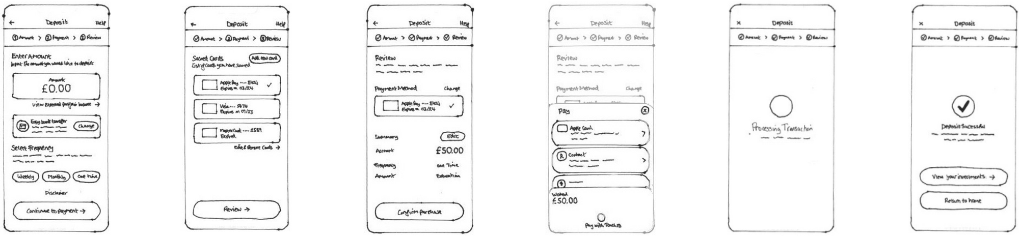 Figure 2: Wireframe solutions to the problem